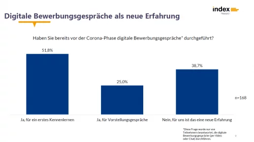 Umfrage "Recruiting in der Corona-Phase" von index Research