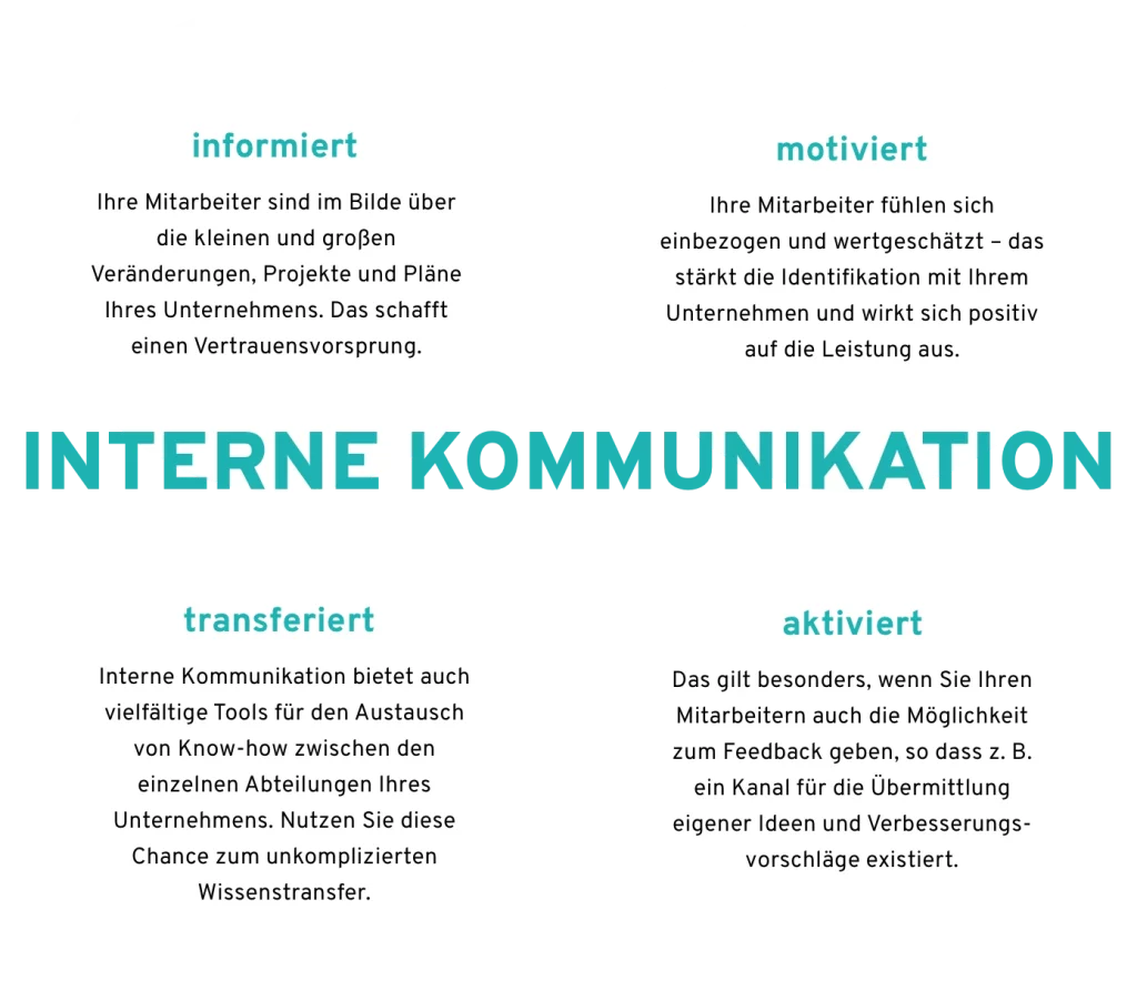 Interne Kommunikation Grafik