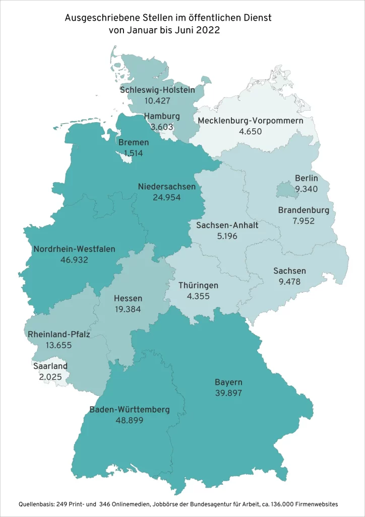 Ausgeschriebene Stellen im öffentlichen Dienst von Januar bis Juni 2022 in den deutschen Bundesländern