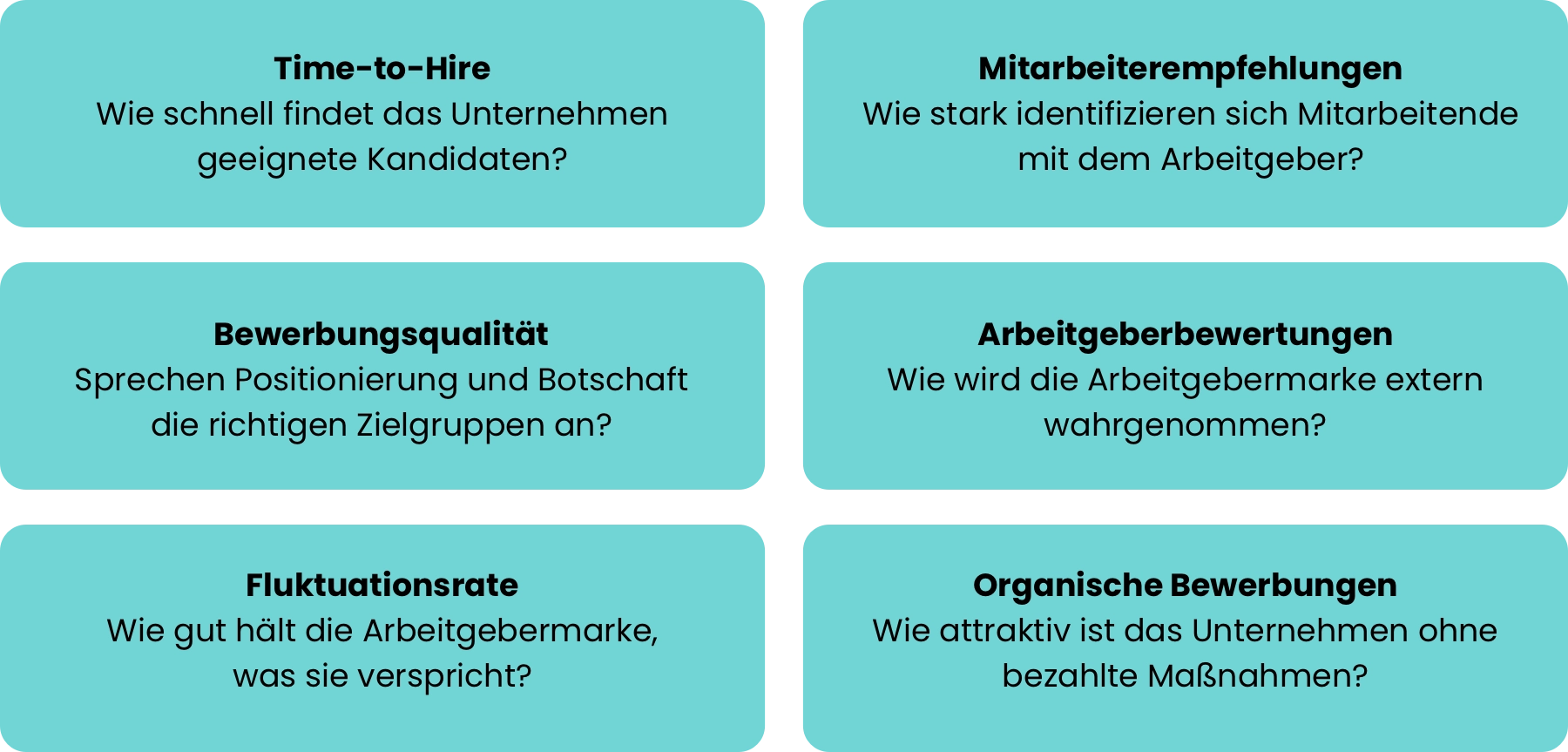 Infografik zu KPIs im Employer Branding: Time-to-Hire: Wie schnell findet das Unternehmen geeignete Kandidaten? Mitarbeiterempfehlungen: Wie stark identifizieren sich Mitarbeitende mit dem Arbeitgeber? Bewerbungsqualität: Sprechen Positionierung und Botschaft die richtigen Zielgruppen an? Arbeitgeberbewertungen: Wie wird die Arbeitgebermarke extern wahrgenommen? Fluktuationsrate: Wie gut hält die Arbeitgebermarke, was sie verspricht? Organische Bewerbungen: Wie attraktiv ist das Unternehmen ohne bezahlte Maßnahmen?