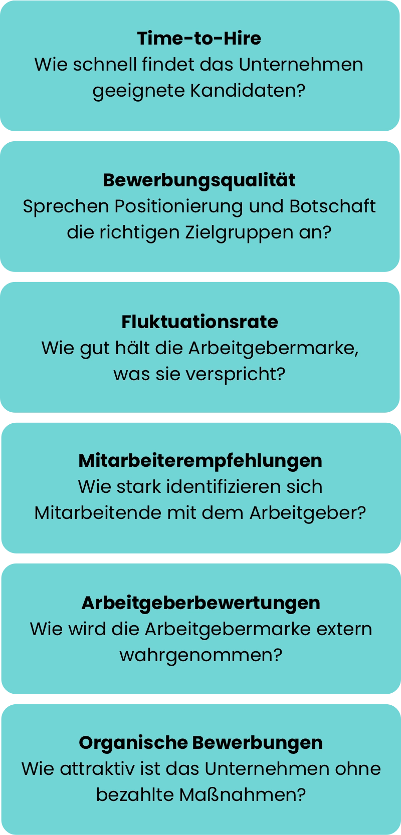 Infografik zu KPIs im Employer Branding: Time-to-Hire: Wie schnell findet das Unternehmen geeignete Kandidaten? Mitarbeiterempfehlungen: Wie stark identifizieren sich Mitarbeitende mit dem Arbeitgeber? Bewerbungsqualität: Sprechen Positionierung und Botschaft die richtigen Zielgruppen an? Arbeitgeberbewertungen: Wie wird die Arbeitgebermarke extern wahrgenommen? Fluktuationsrate: Wie gut hält die Arbeitgebermarke, was sie verspricht? Organische Bewerbungen: Wie attraktiv ist das Unternehmen ohne bezahlte Maßnahmen?