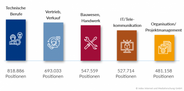 Fachkräftemangel: Wie wirkt man ihm entgegen?