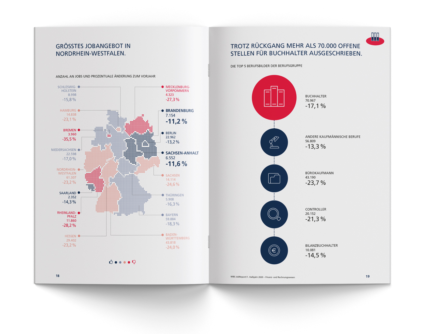 WBS Brochüre Beispielseite Nachfrage Jobreport 1. Halbjahr 2020