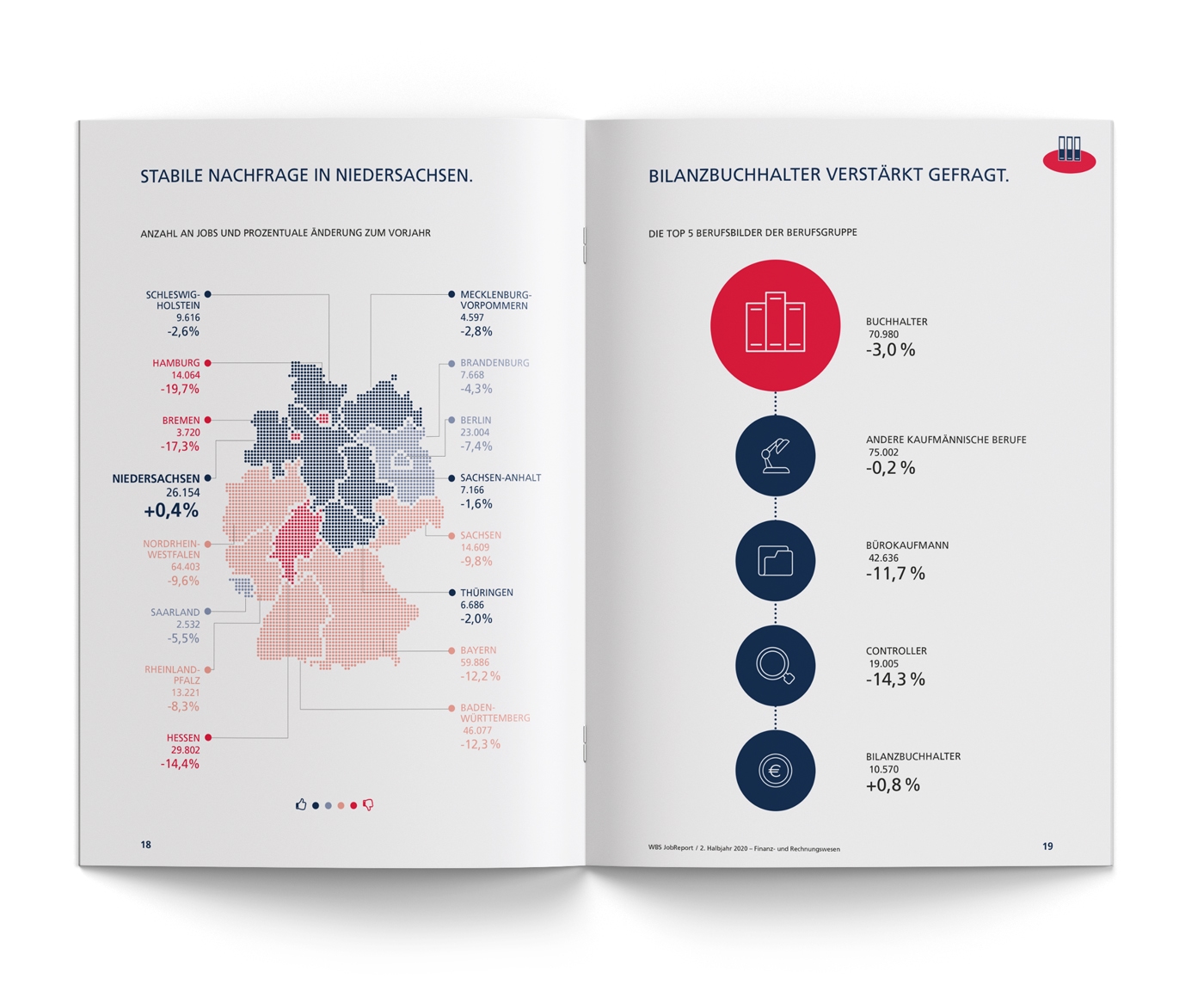 WBS Brochüre Jobreport 2. Halbjahr 2020
