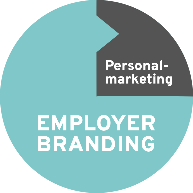 Employer Branding vs Personalmarketing in Bubble geschrieben