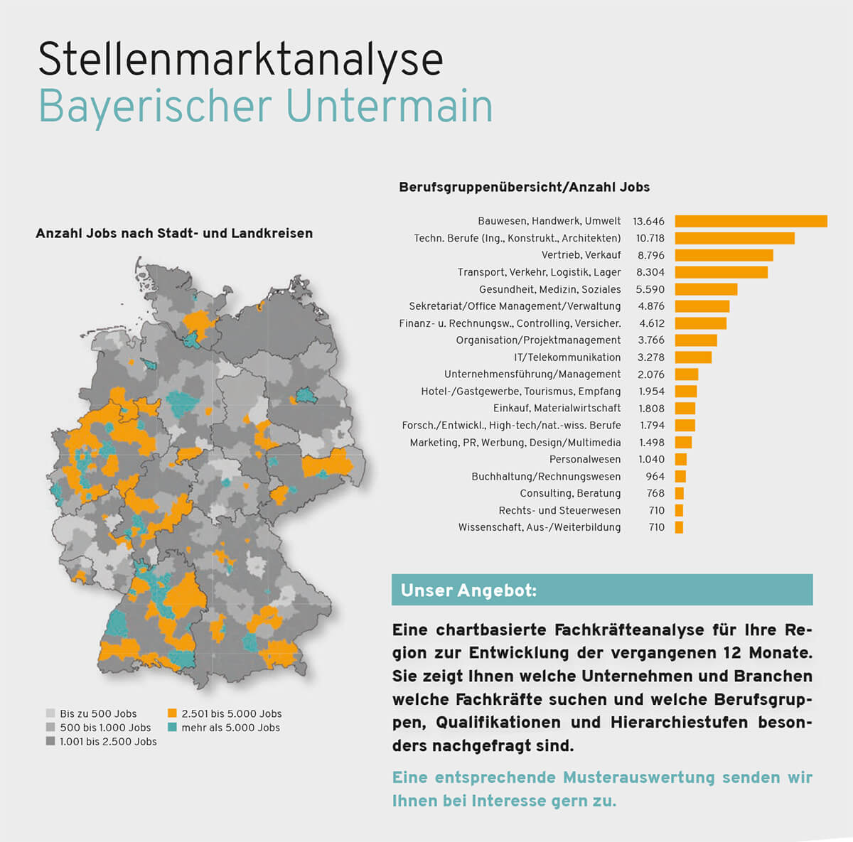 Balkendiagramm zeigt eine Stellenmarktanalyse für Region Bayerischer Untermain